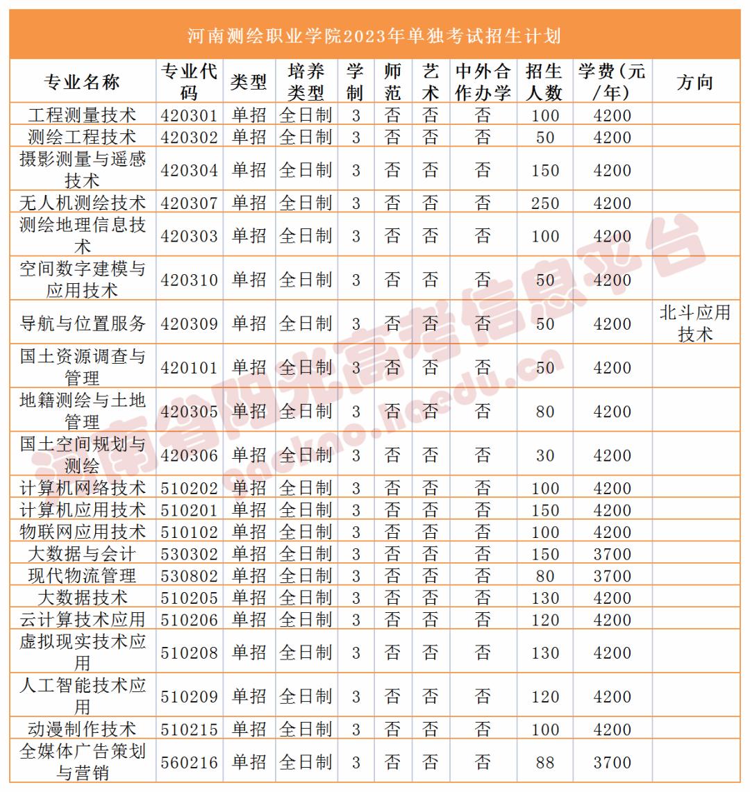 收藏2023单招志愿填报全流程图解,高职单招填报志愿全过程