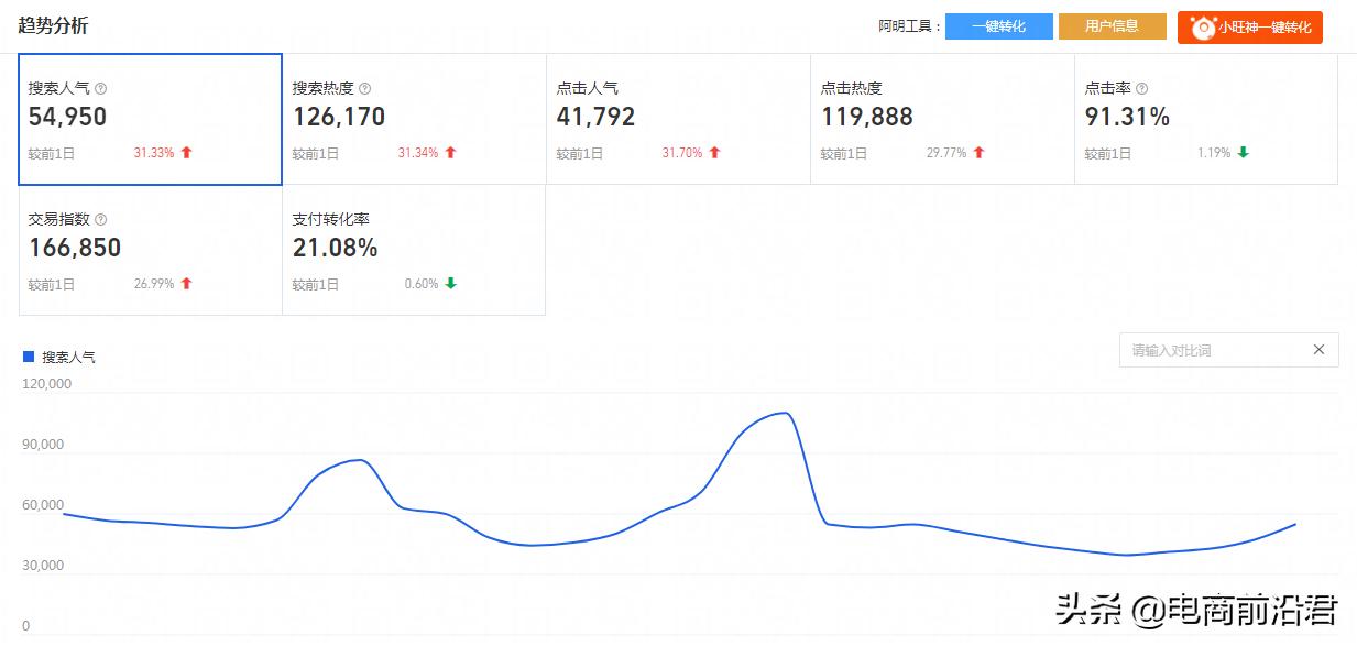 怎么提高淘宝店铺流量有什么技巧,淘宝店如何吸引人流量