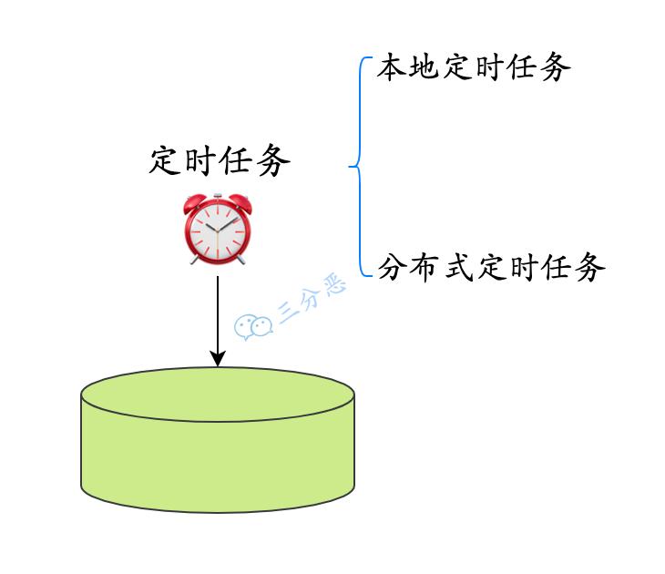 订单超时自动取消如何实现,订单超时4个小时如何解决