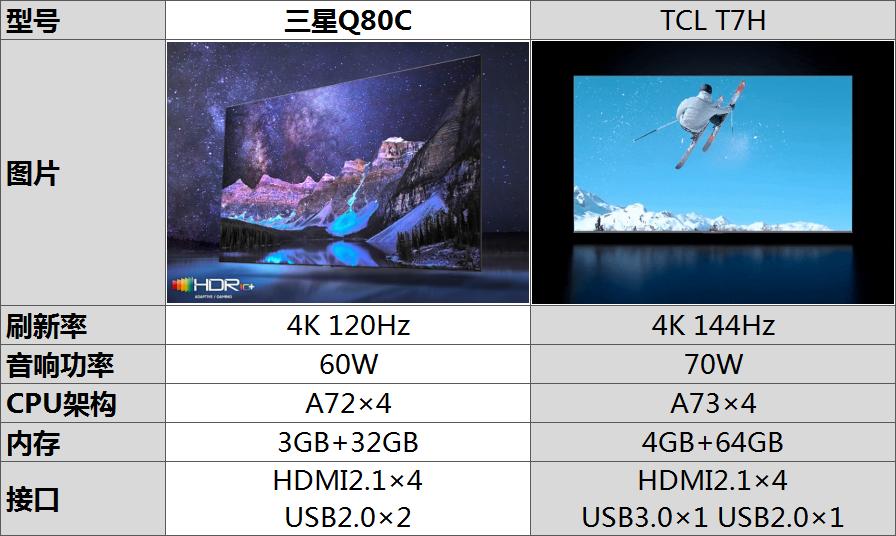 三星电视q80和q80t区别,三星电视为什么降价幅度大