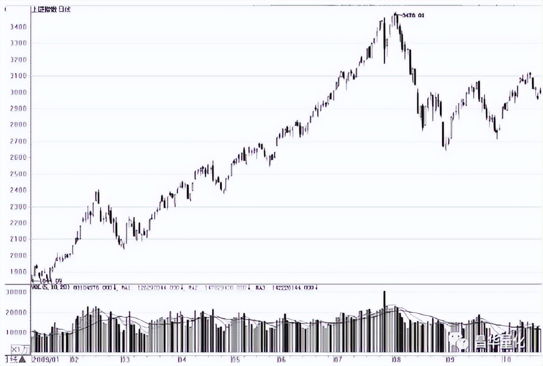 股票基本面分析法,平安股票基本面分析