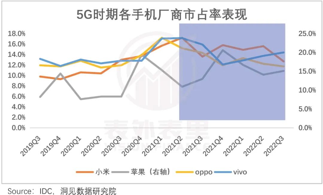 小米的潜力和软肋,小米终究败给了现实