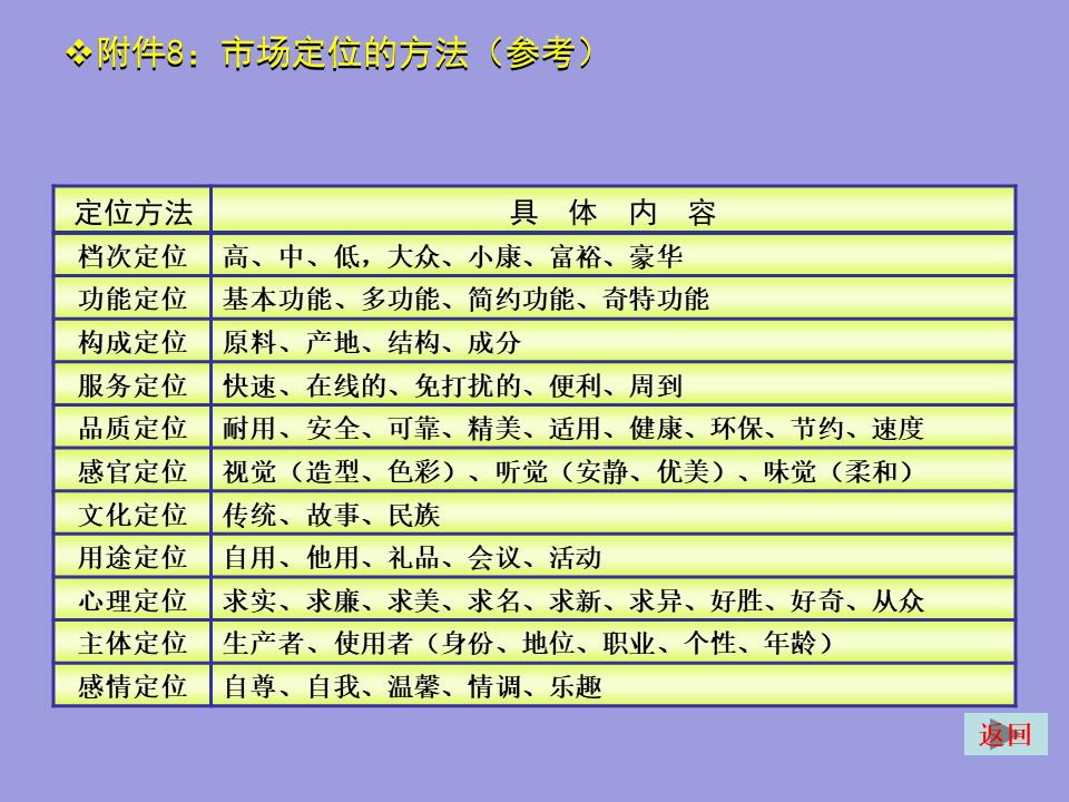 撰写一份简式创业计划书2000字,创业计划书融资计划撰写要求