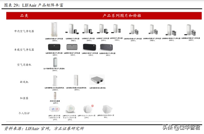漫步者音响ai,漫步者音频产品