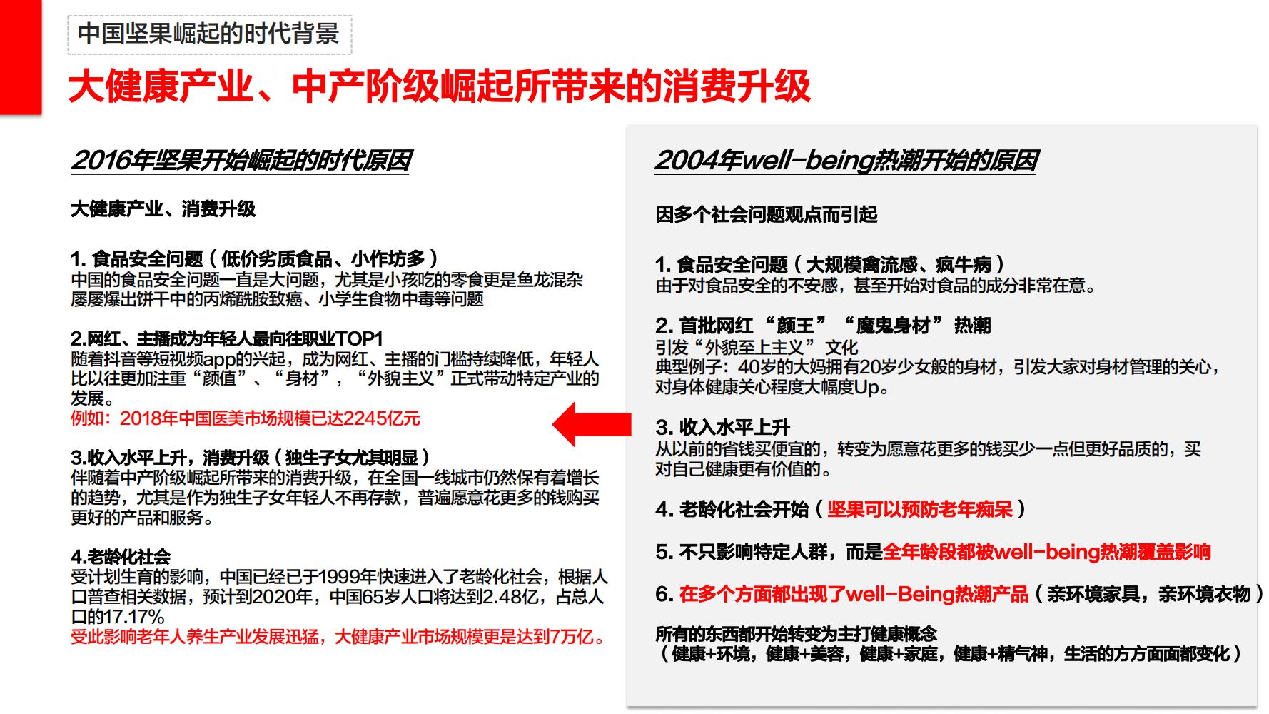 洽洽推出每日坚果品牌,洽洽每日坚果促销说辞