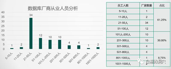 国产数据库渊源 (国产数据库有用吗)