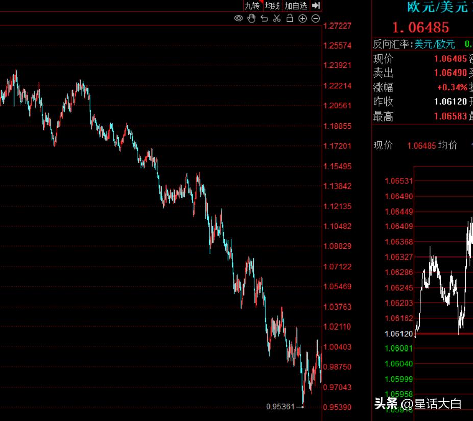 2022年终总结书单,2022金融形势分析