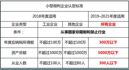 不会编制小企业财务报表怎么办，这里有答案啦