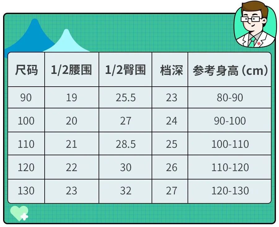 买0-4岁宝宝的童裤,买儿童裤子哪类安全