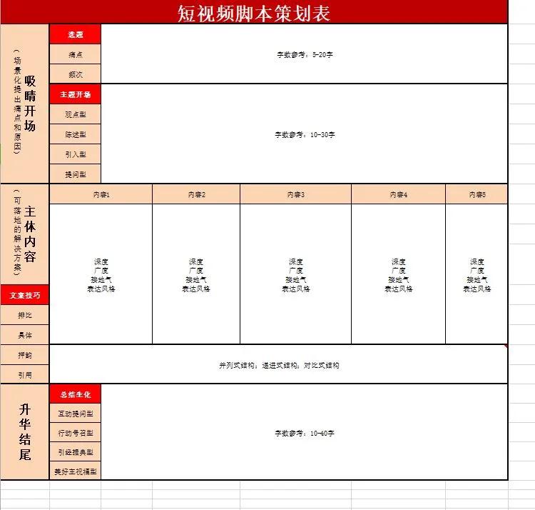 新媒体短视频内容运营策划案,短视频自媒体公司运营计划书