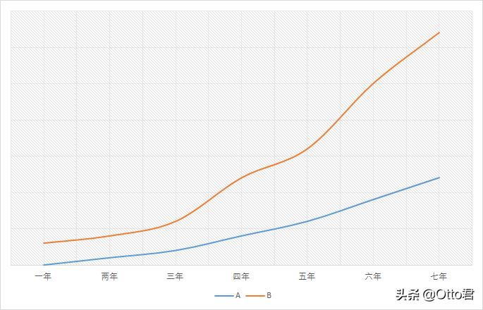 怎么写出优秀的简历,如何写出出色的简历