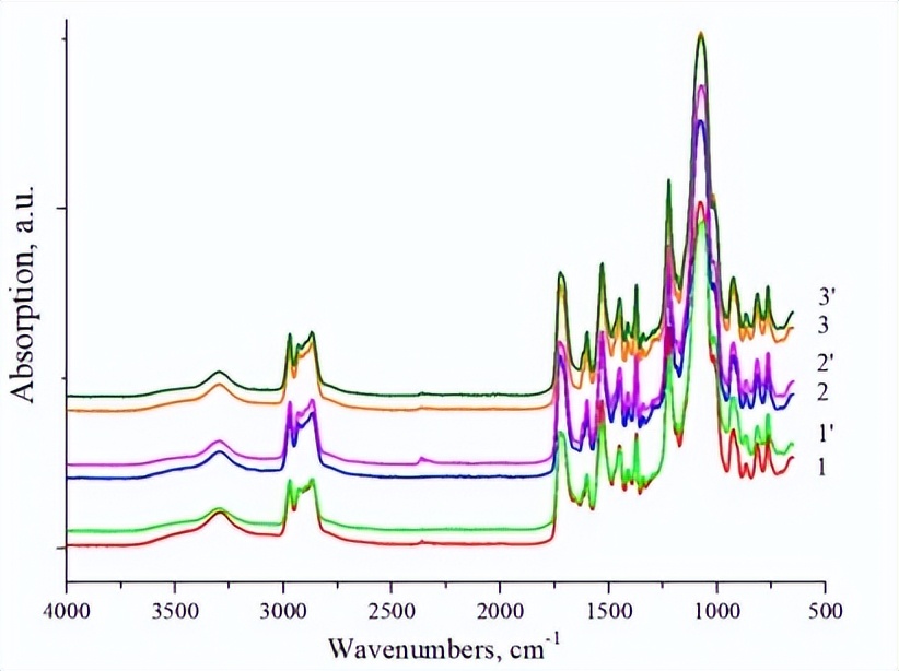 气相二氧化硅消光系数,气相二氧化硅加入水性聚氨酯体系