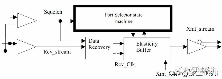 usb2.0协议是什么意思,usb2.0的协议怎么样