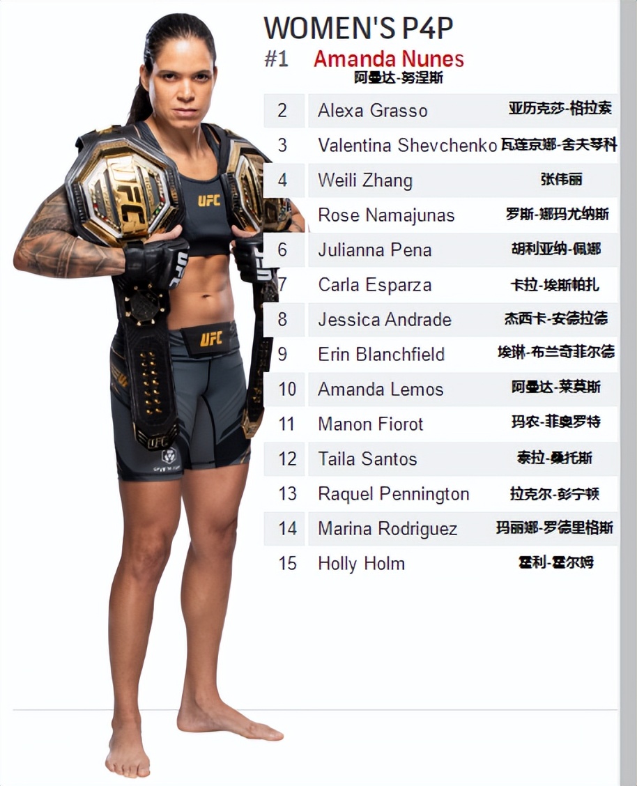 ufc官方排名再度更新在次中量级,ufc各量级最新官方排名战绩