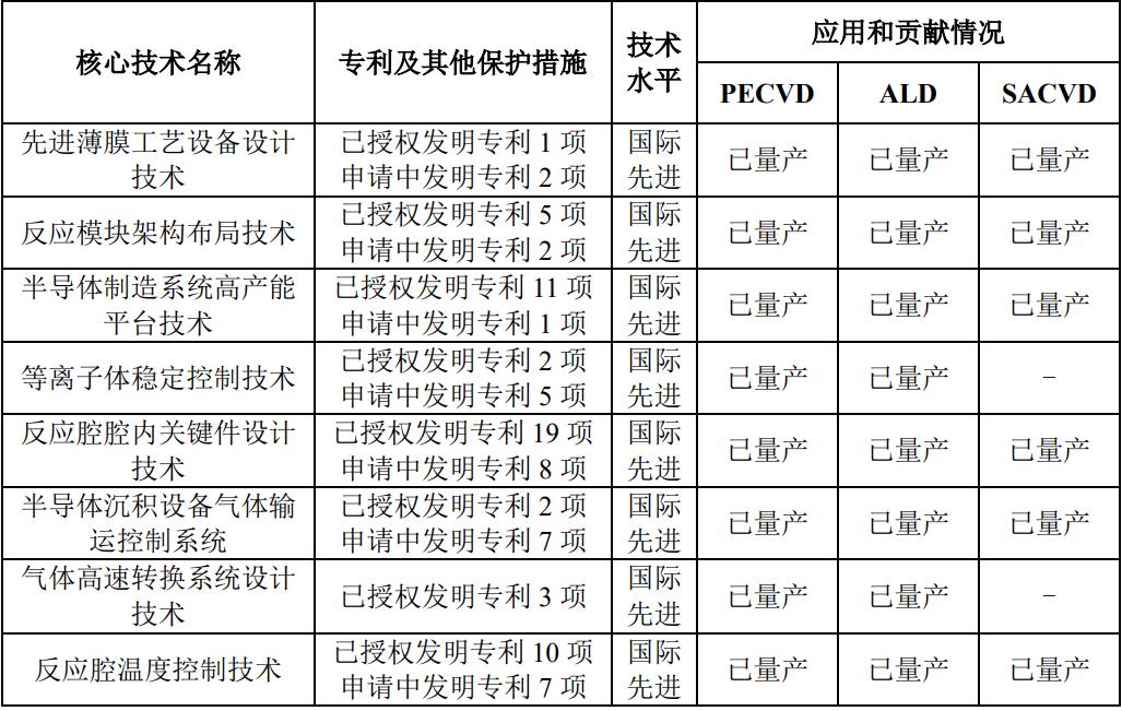 进入先进制程产线！国产半导体设备龙头上市，盘中涨超44%