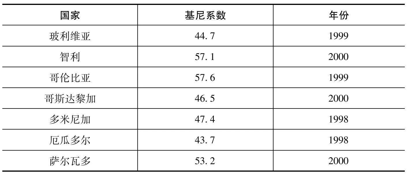 资本对资本主义的影响,资本主义的历史贡献以及其局限性