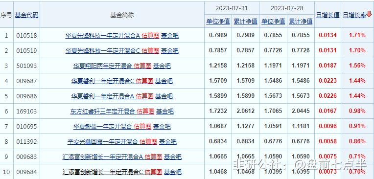 5月6日盘前重要市场新闻,4月26日盘前重要市场新闻