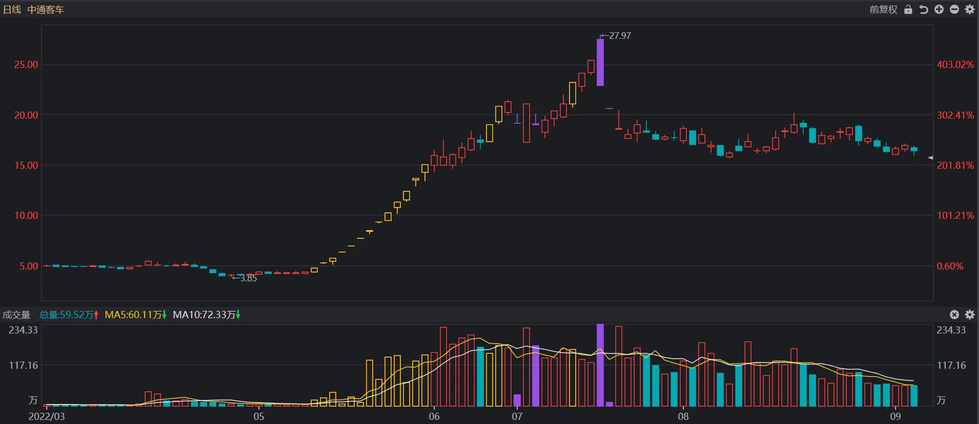 散户炒股绝密秘诀,散户在股市中成功的秘诀