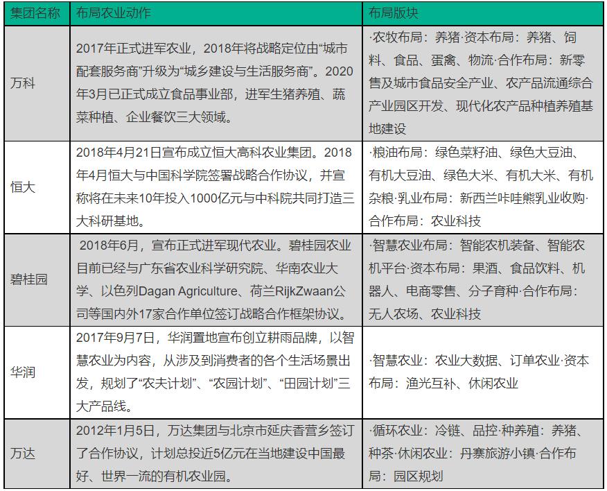 拼多多、腾讯、阿里，跨界入局者，如何搅动新农业一池春水？