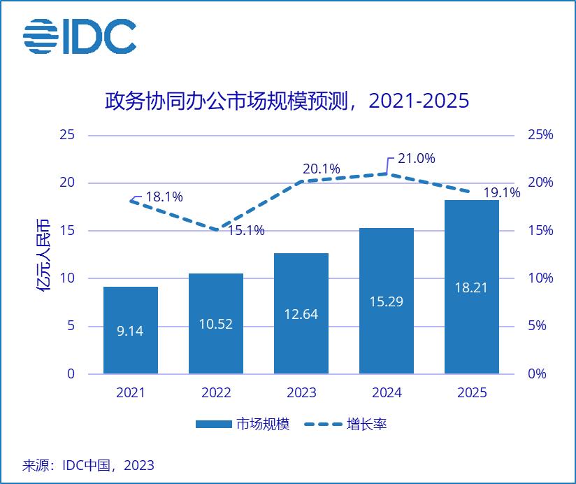 idc发布全球服务器厂商排名报告,idc公布手机市场报告