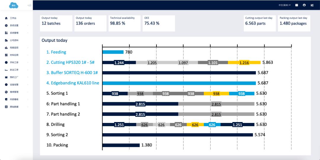 物联网赋能中国制造,工业物联网赋能