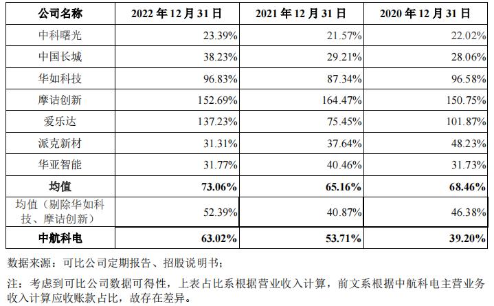 国庆阅兵先进保障单位中航科电创业板过会,第623篇-吾攀升