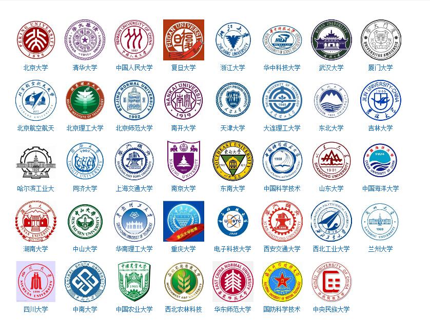 北京高等学府值得读吗,北京的著名高校