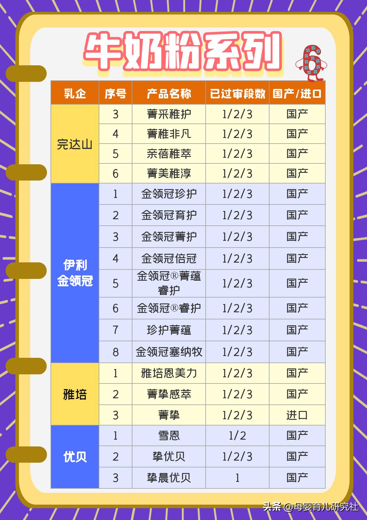 一百多新国标奶粉,100元符合国标2023的奶粉推荐