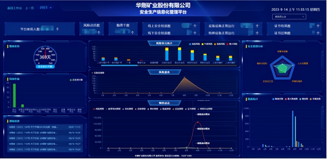 再添国际化项目!展通携华刚矿业打造安全管理数智化创新应用标杆