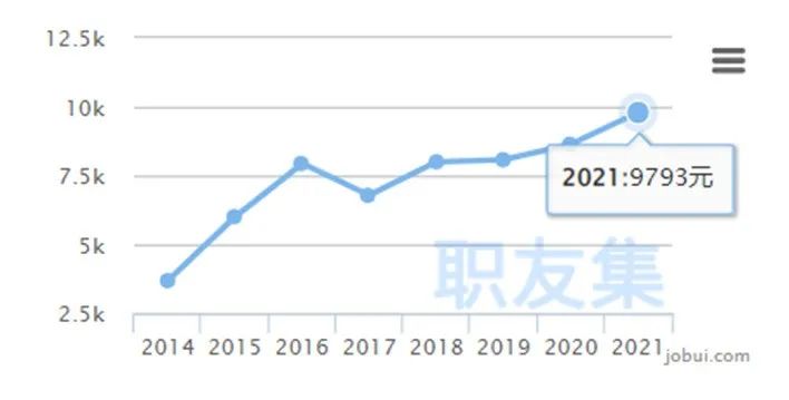 2024年执业药师平均工资,舒城县执业药师薪酬