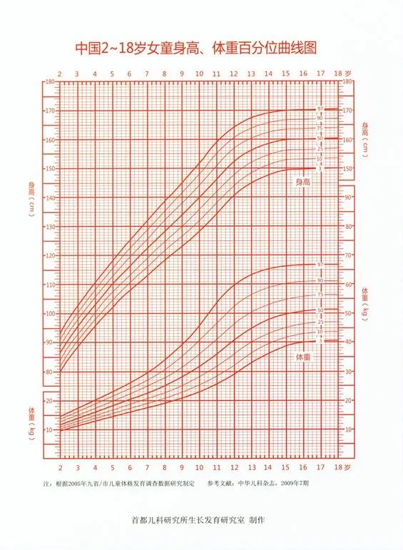 如何判断骨骺线是否闭合小办法,怎样判断骨骺线是否闭合的小方法