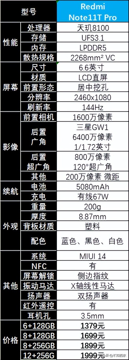 2020年4月2000以内性价比高的手机,2020年4月份2000元以下手机推荐