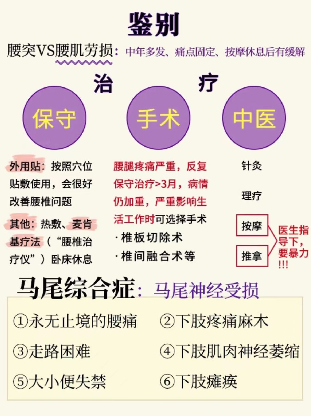 腰肌劳损和腰椎间盘突出鉴别诊断,腰椎间盘突出和腰肌劳损怎么治疗
