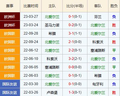 6.16足球竞彩推荐：欧洲杯高倍五串丹麦VS北爱尔兰威尔士附实单