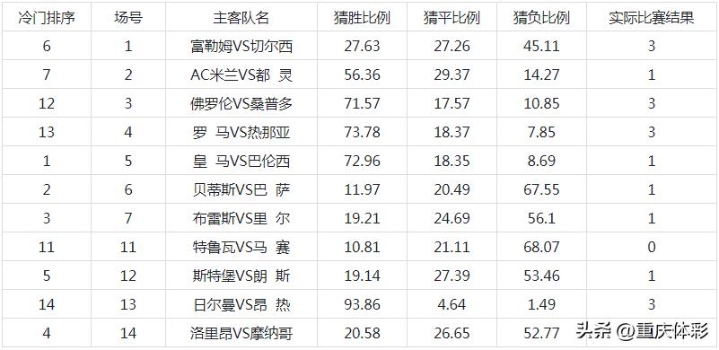 336.4万元!我市购彩者今日斩获2个足彩百万大奖