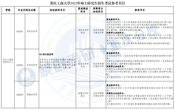 重庆工商大学考研最新消息,重庆工商大学法律非法学考研