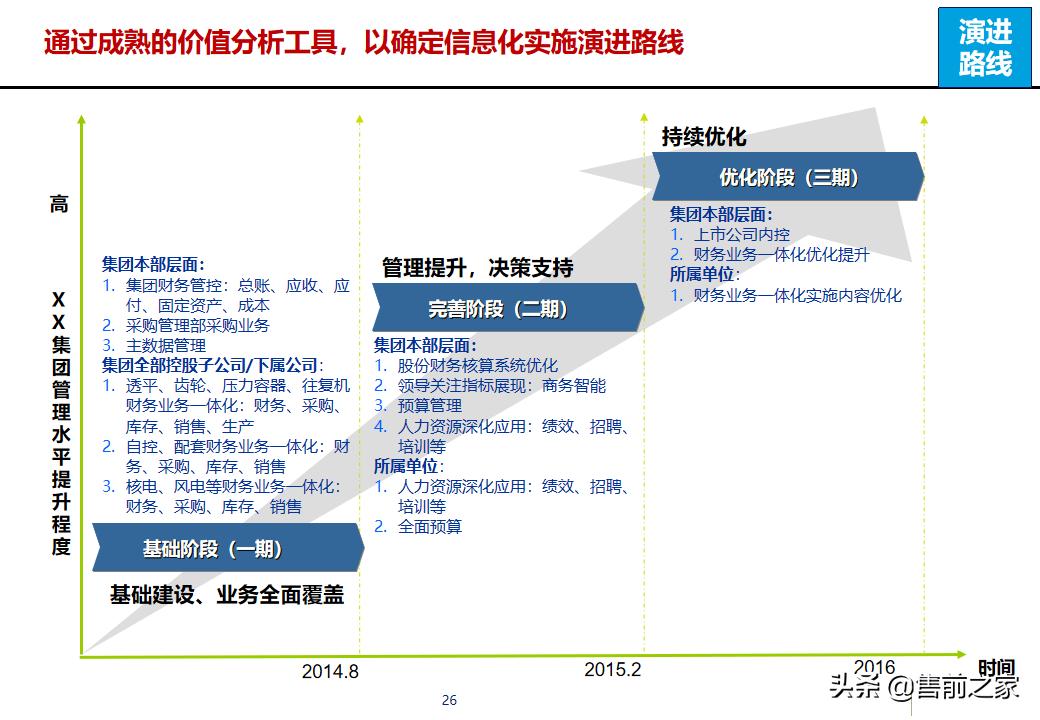 erp项目策划方案,erp年度改善方案