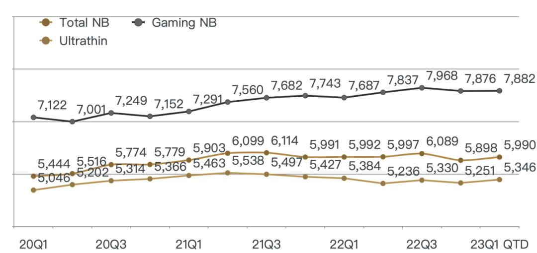 pc市场怎么样 (pc市场最新信息)