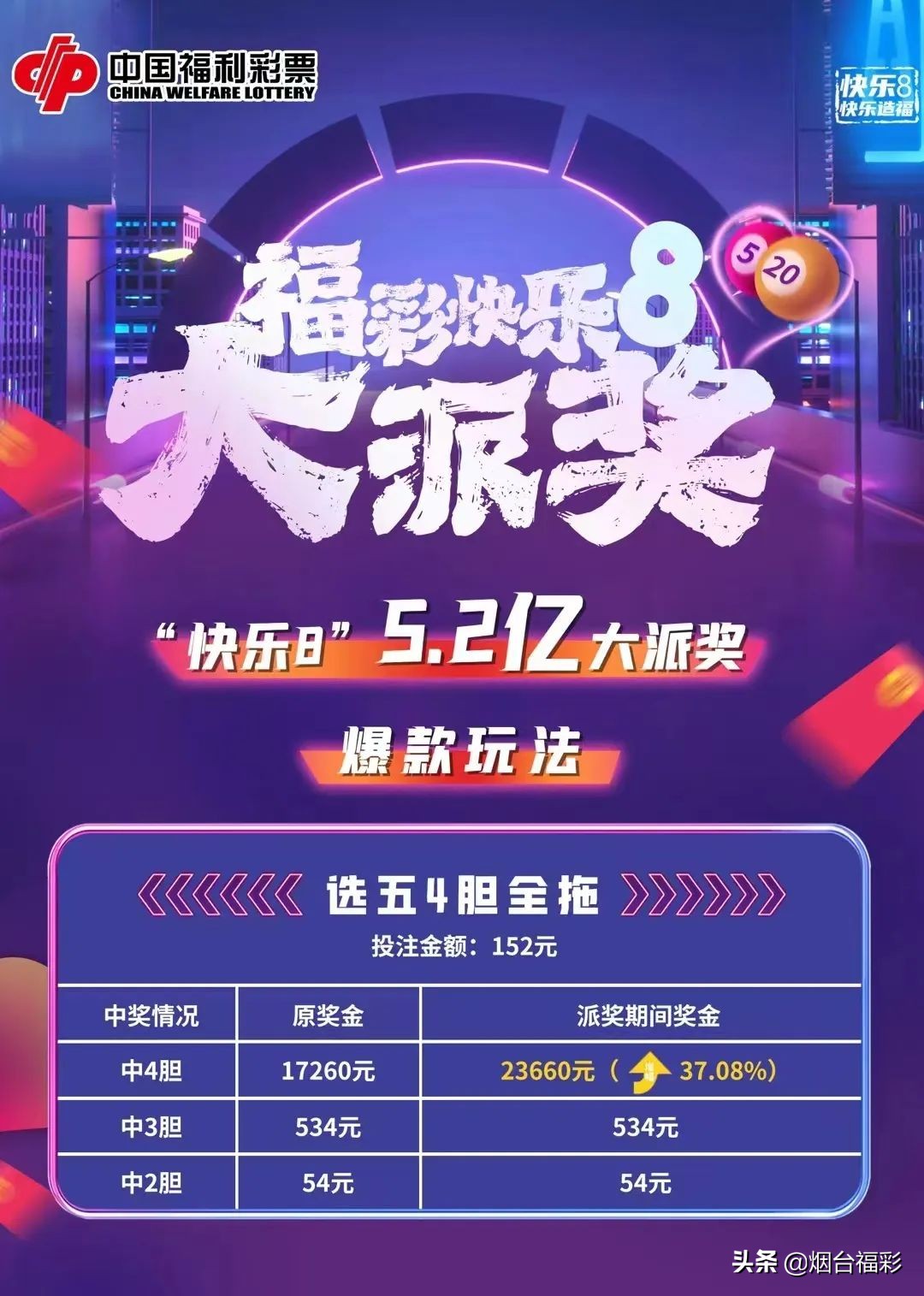 快乐8四胆全拖333期推荐号,快乐8福彩胆拖前区中几个号有奖