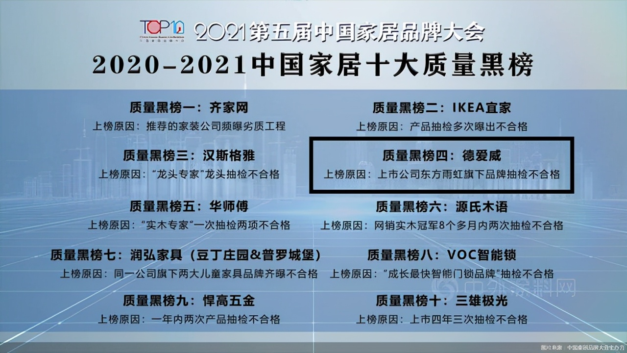 涂料厂举报,2022年315涂料打假名单