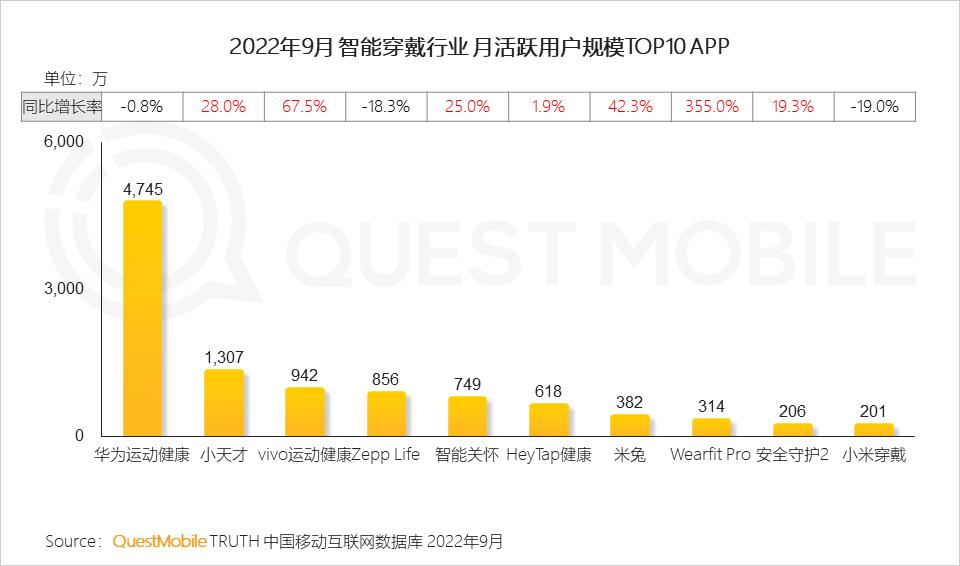 2022互联网流量趋势,2023年互联网行业流量趋势
