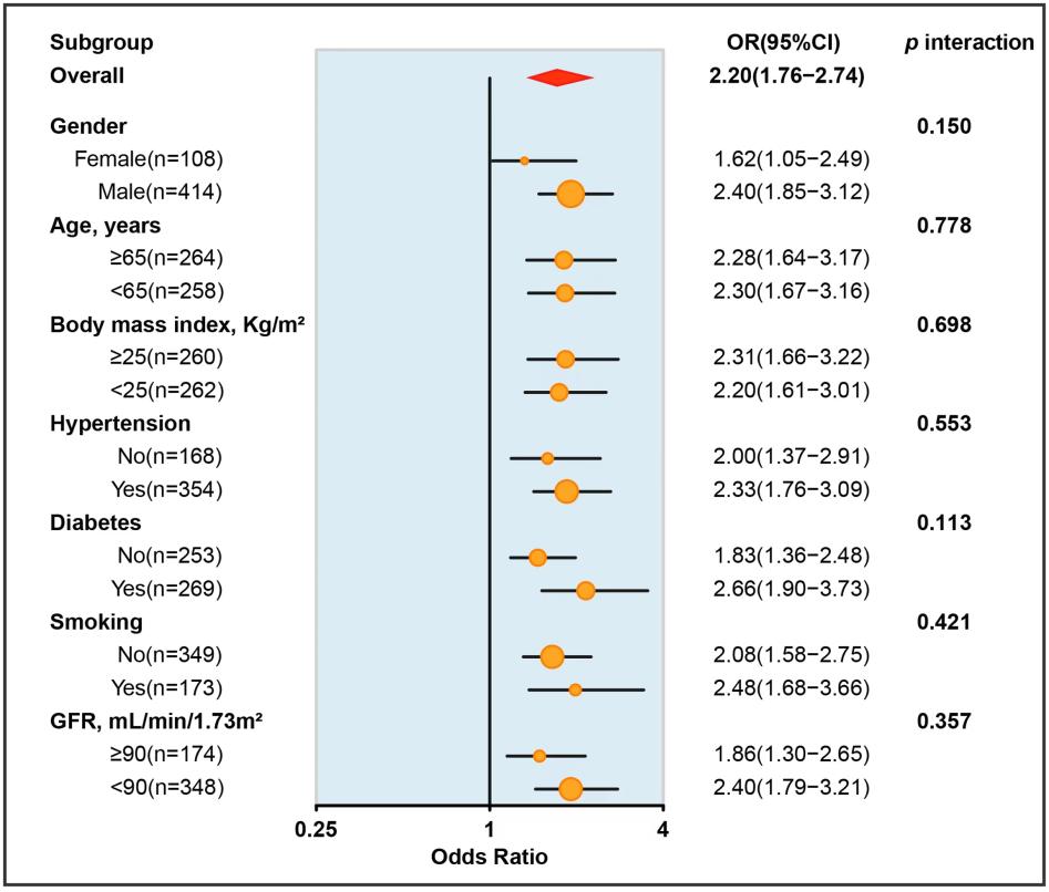 4张图=6分+的WGCNA非肿瘤诊断标记物筛选!简单实验也可达成!