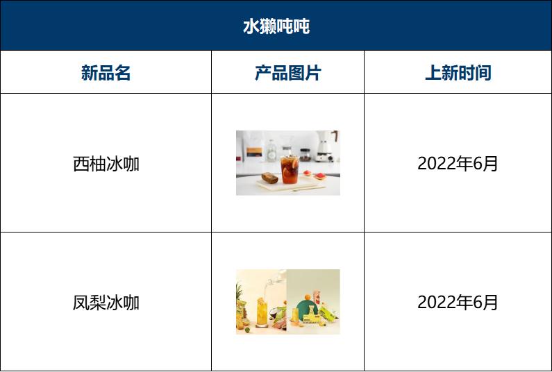 瑞幸咖啡2023年上新多少款新品,2022瑞幸咖啡与星巴克对比
