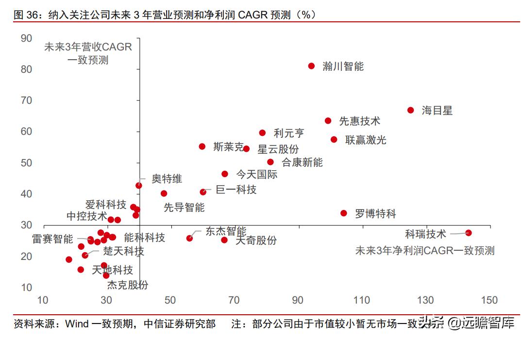 中日发展对比,中日企业技术创新比较