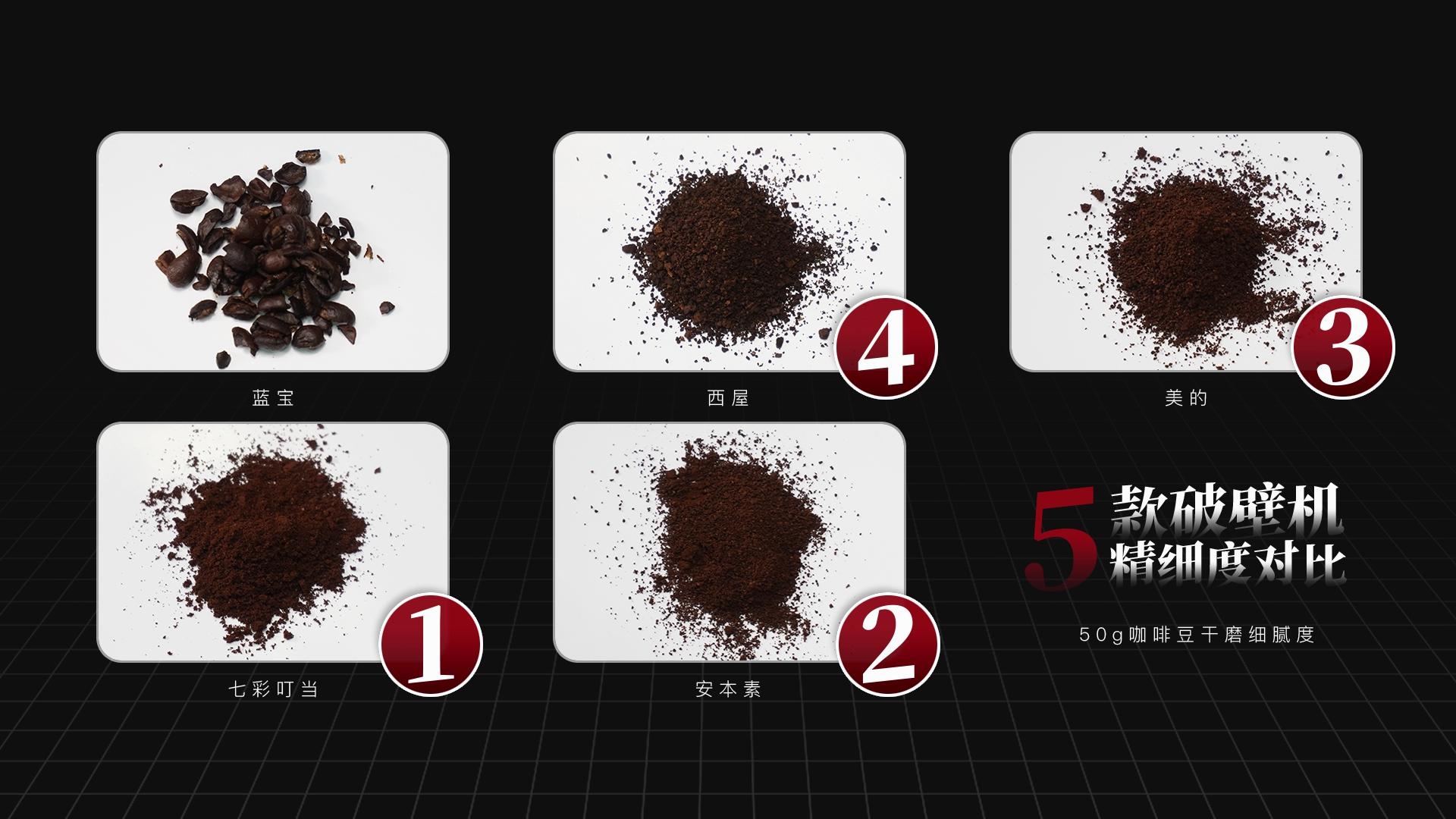 破壁机热卖榜口碑最好美的,西屋摩飞破壁机哪个好