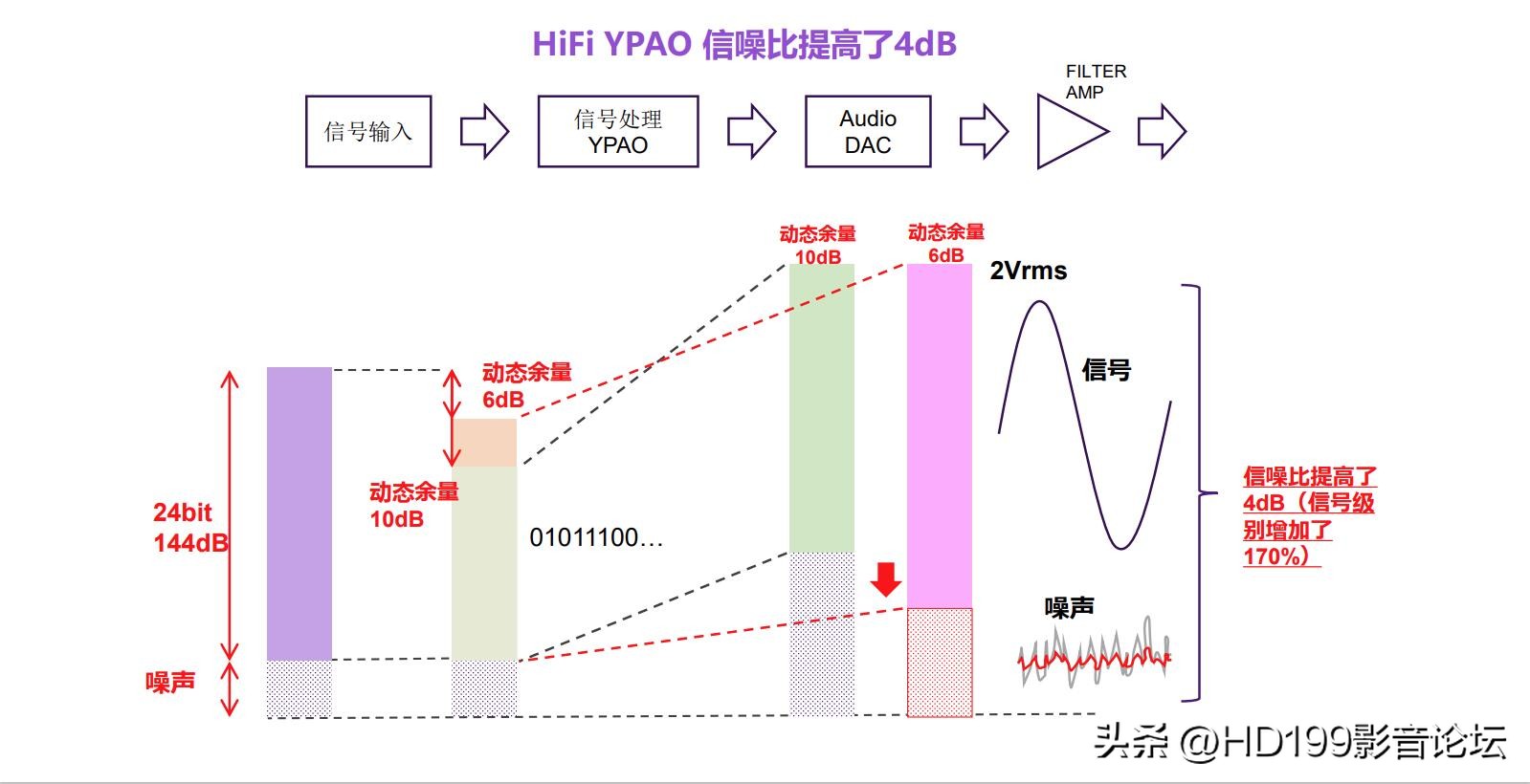 雅马哈r-n2000a功放,雅马哈a-s2000功放评价