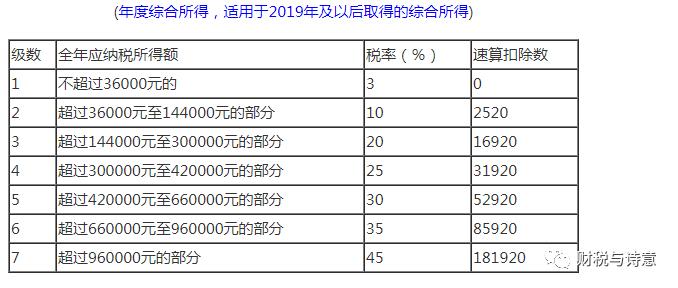 上海税务筹划与纳税筹划,税务筹划流程180个税务筹划案例
