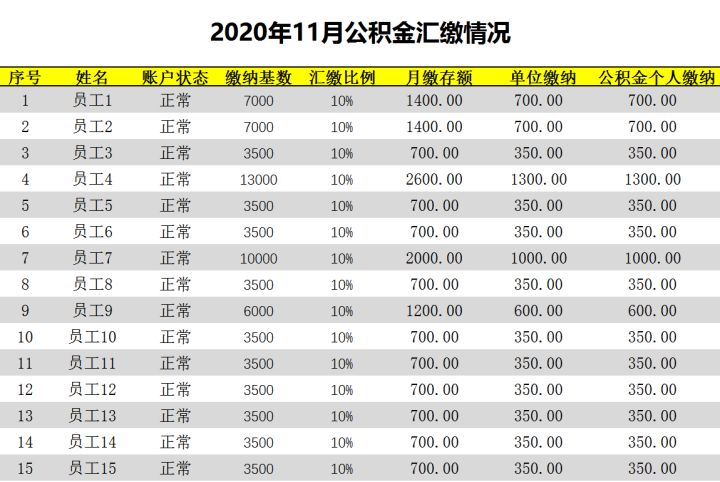 用excel函数公式计算工资,做工资常用的excel函数