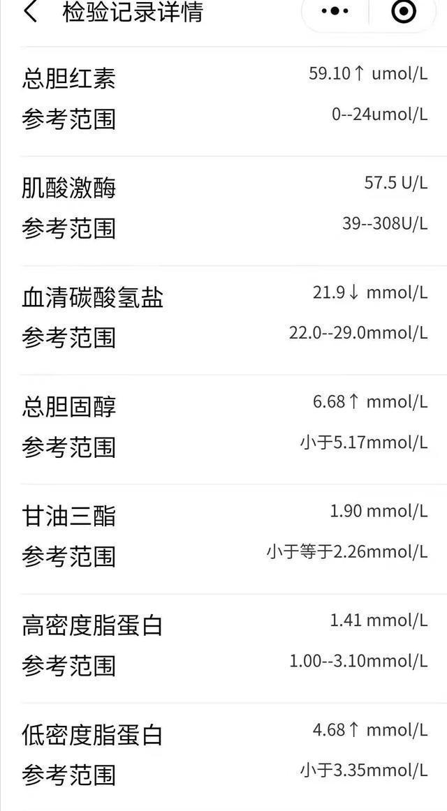 2型糖尿病伴血糖控制不佳诊断,儿童二型糖尿病血糖控制参照表