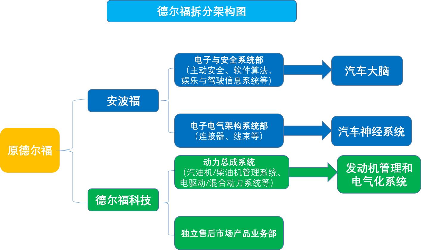 tier1姹借溅,鍏ㄧ悆鐭ュ悕姹借溅tier1